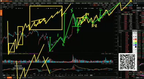2020.12.30Xuantong Wave Theory Video-Why Shanghai Securities50Will it soon reach a new historical high?