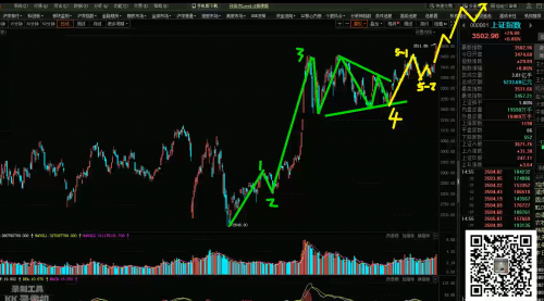 Xuantong Wave Theory Video-2020.1.4Unexpected Breakthrough in the Stock Index (also on the Wave Analysis of Gold)