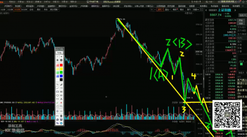 Xuantong Wave Theory Video-2021.03.10Shanghai Stock Exchange and Midea Group Wave Analysis