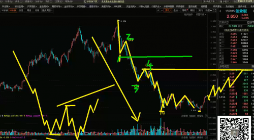 Xuantong Wave Theory Video-2021.3.26Where can the ChiNext rebound?