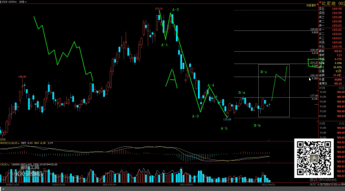 Xuantong Wave Theory Video-4.22Small cycle gold is approaching a turning point, where will the future come from?