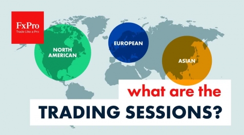 FxPro Education What are the trading sessions